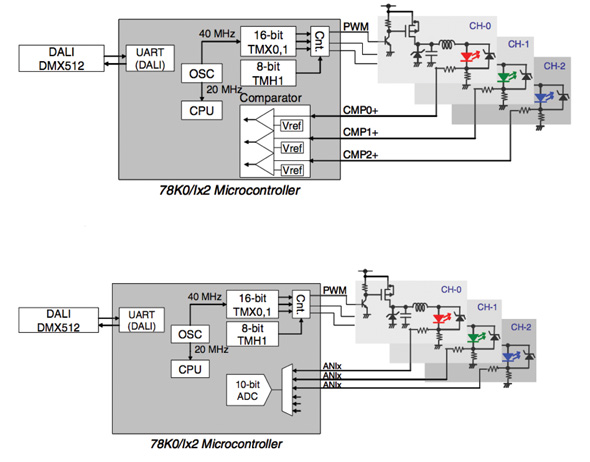 Two options for controlling three-color LED systems Two options for controlling three-color LED systems